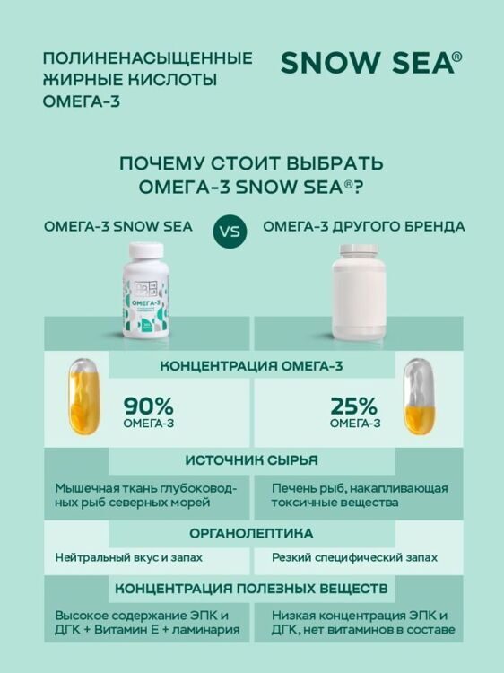Омега-3 35% с ламинарией и витамином Е для сердца и сосудов БАД, 60 капс.